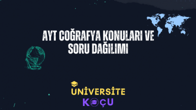 Ayt Cografya konulari ve soru dagilimi