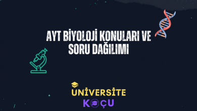 ayt biyoloji konulari ve soru dagilimi
