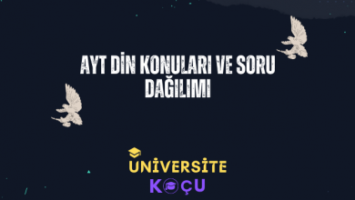ayt din konulari ve soru dagilimi