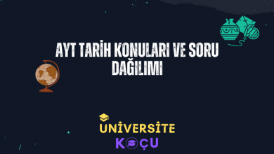 ayt tarih konulari ve soru dagilimi