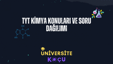 tyt Kimya konulari ve soru dagilimi