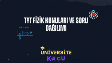 tyt fizik konulari ve soru dagilimi