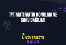2024 TYT Matematik Konuları