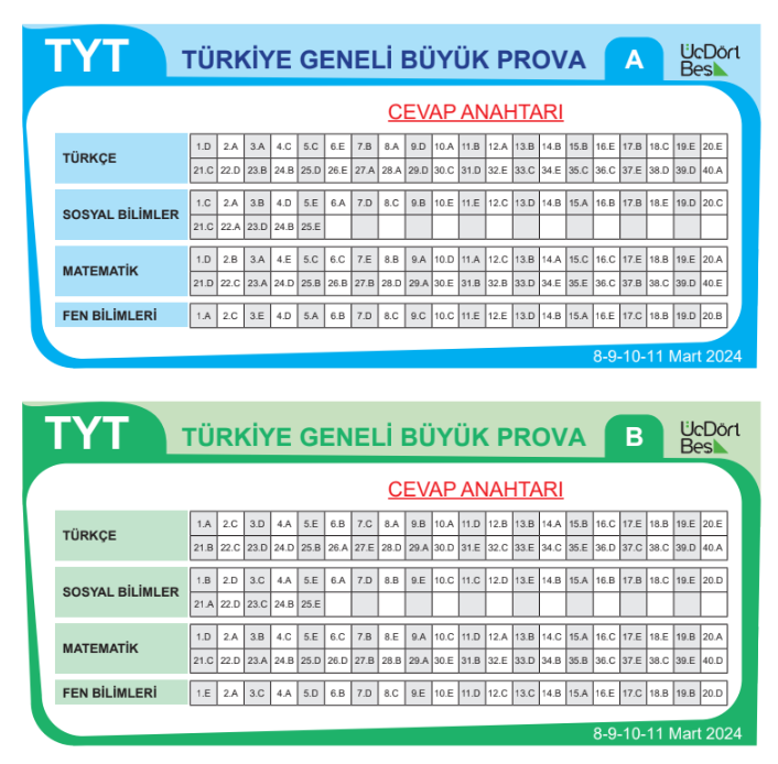 345 Türkiye Geneli Tyt Deneme Sınavı Cevap Anahtarı 8-9-10-11 Mart 2024 resim 2024 03 11 183022512