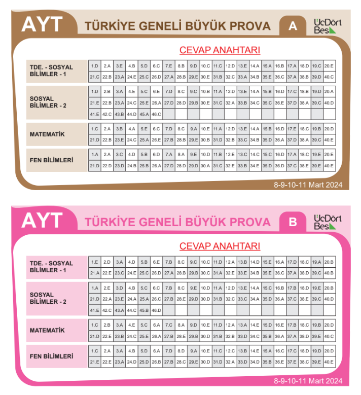 345 Türkiye Geneli Tyt Deneme Sınavı Cevap Anahtarı 8-9-10-11 Mart 2024 resim 2024 03 11 183041080