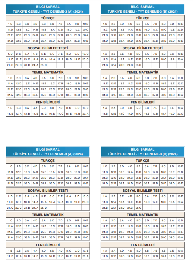 Bilgi Sarmal TYT 3 Deneme Cevap Anahtarı 2024 resim 2024 03 12 171344308