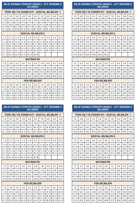Bilgi Sarmal TYT 3 Deneme Cevap Anahtarı 2024 resim 2024 03 12 171358234