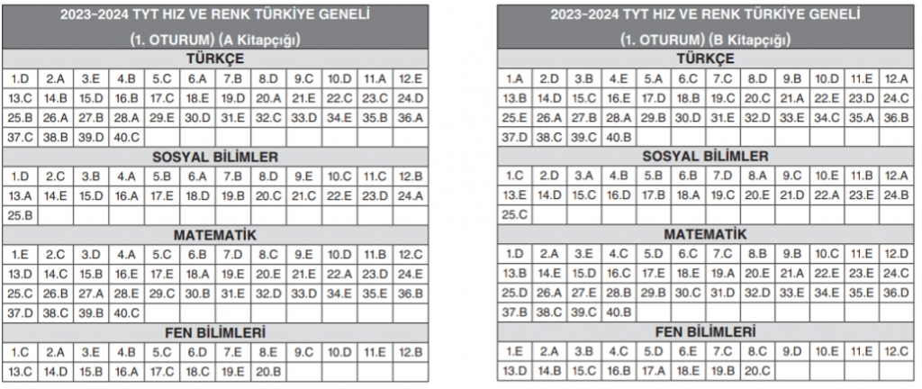Hız ve Renk Tyt Deneme Cevap Anahtarı 26-27-28-29 Nisan 2024 resim 2024 04 30 014029807