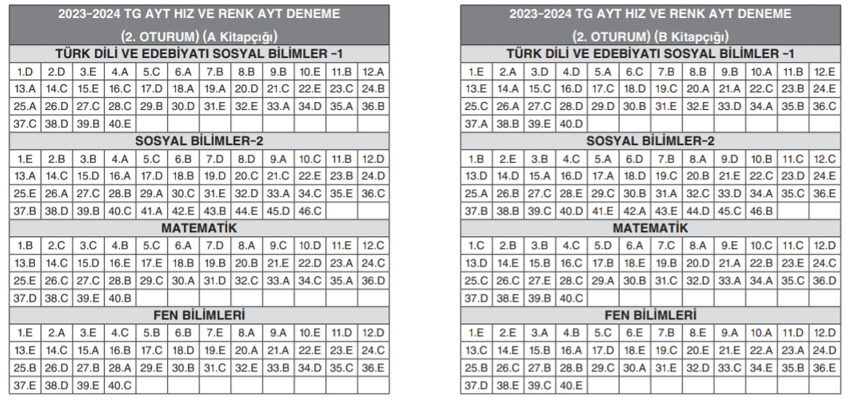 Hız ve Renk Tyt Deneme Cevap Anahtarı 26-27-28-29 Nisan 2024 resim 2024 04 30 014100019