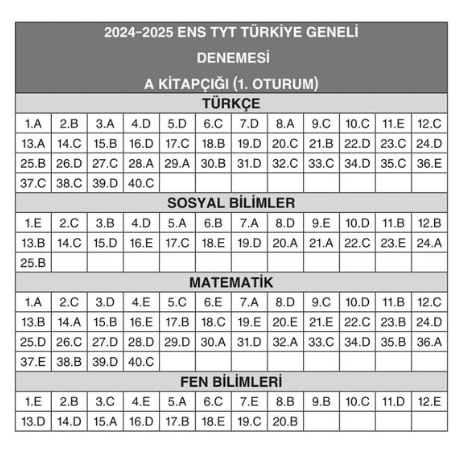 Ens Yayınları TYT-AYT Deneme Sınavı Cevap Anahtarı 4-5-6-7 Ekim 2024 photo 2024 10 07 19 14 49