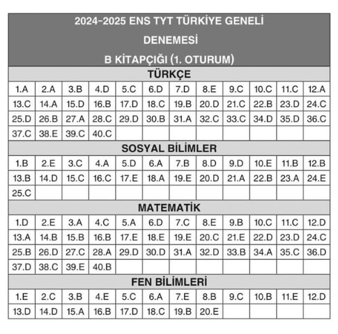 Ens Yayınları TYT-AYT Deneme Sınavı Cevap Anahtarı 4-5-6-7 Ekim 2024 photo 2024 10 07 19 14 50