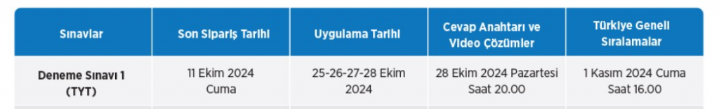 3d yayınları tyt deneme cevap anahtarı 1. deneme