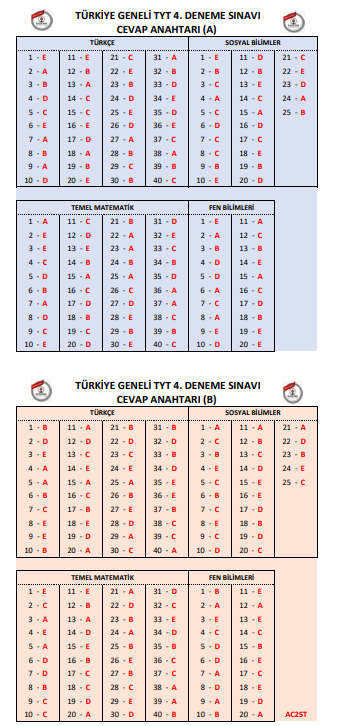 2025 Özdebir Tyt Deneme 4 Cevap Anahtarı y2425 resim 2025 02 17 165827810