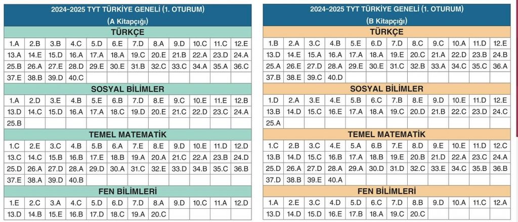 2025 Ulti Tyt Deneme Cevap Anahtarı (21-22-23 Mart 2025) 485617299 17920091838066413 6107218055476208640 n
