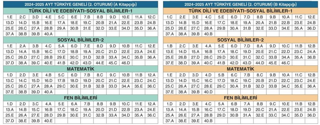2025 Ulti Tyt Deneme Cevap Anahtarı (21-22-23 Mart 2025) 486085053 17920091847066413 6517593663879891713 n