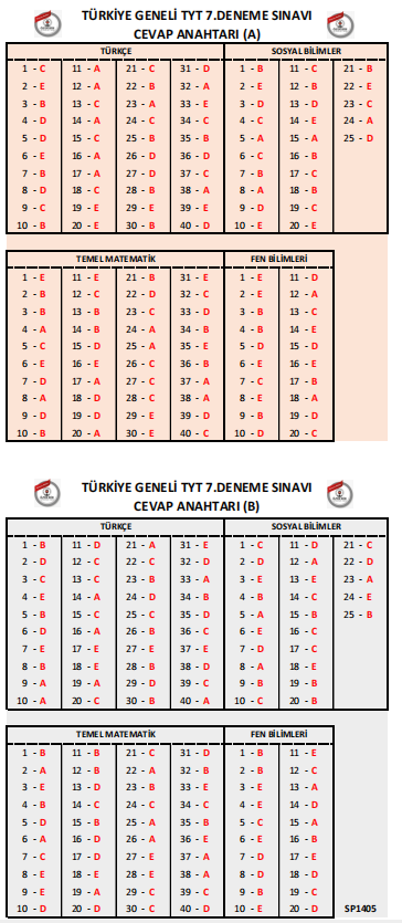 2025 Özdebir Tyt Deneme 7 Cevap Anahtarı y2725 resim 2025 05 20 132437365