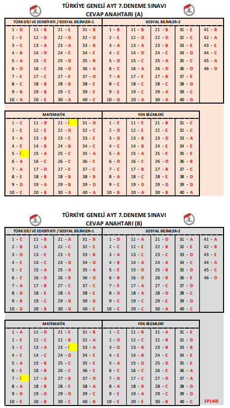 2025 Özdebir Tyt Deneme 7 Cevap Anahtarı y2725 resim 2025 05 20 132450499